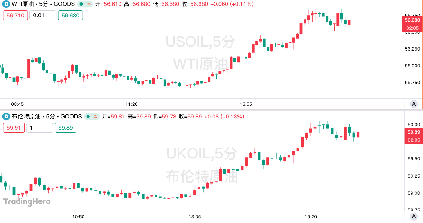 沙特“变脸”太快！油价狂泻至四年低点，华尔街紧急撕报告