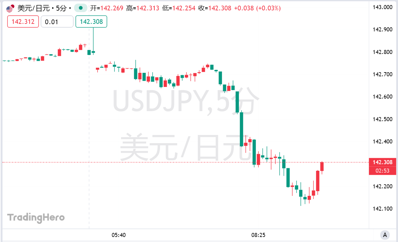 植田和男明示“年内或再加息”！