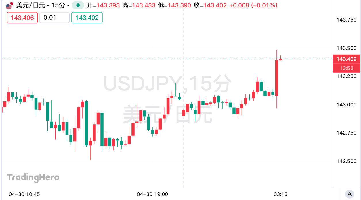 全票通过！日本央行维持利率不变，加息已进一步推迟？
