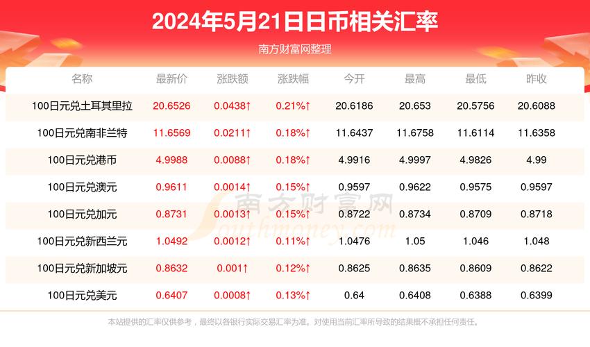 620美元是多少日元