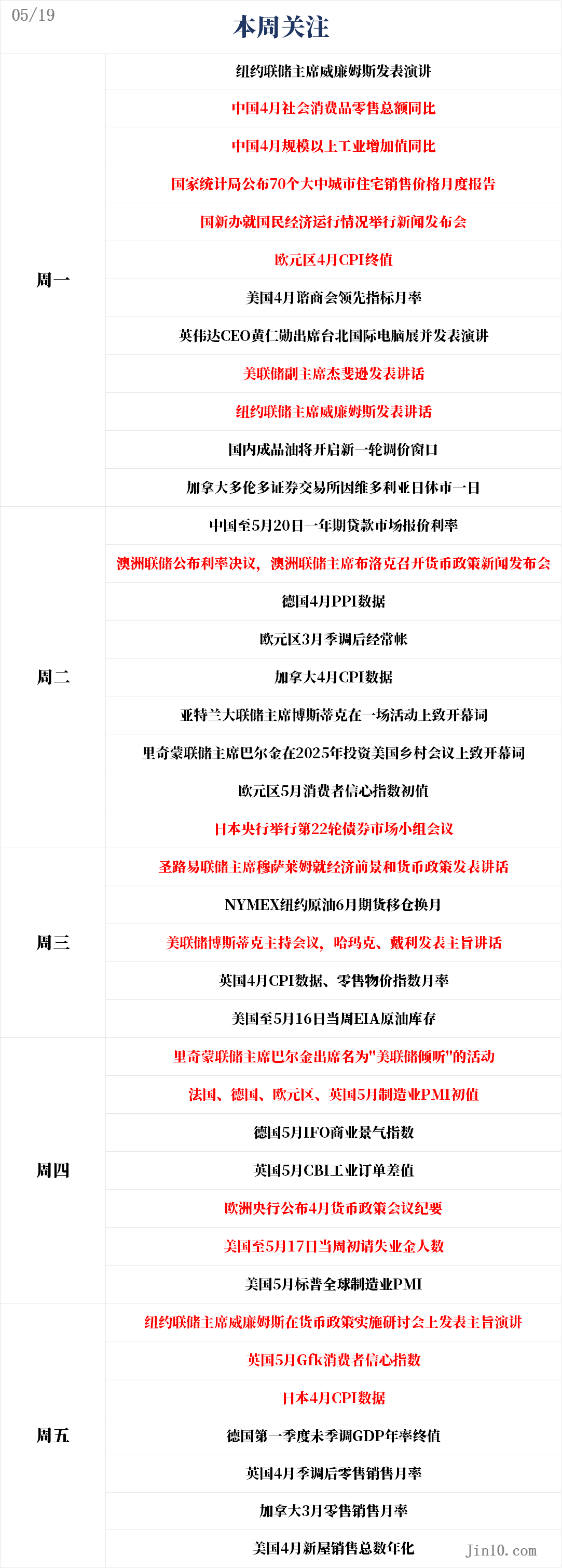 一周展望：黄金惊现“史诗级利好”！下周开盘即“腥风血雨”