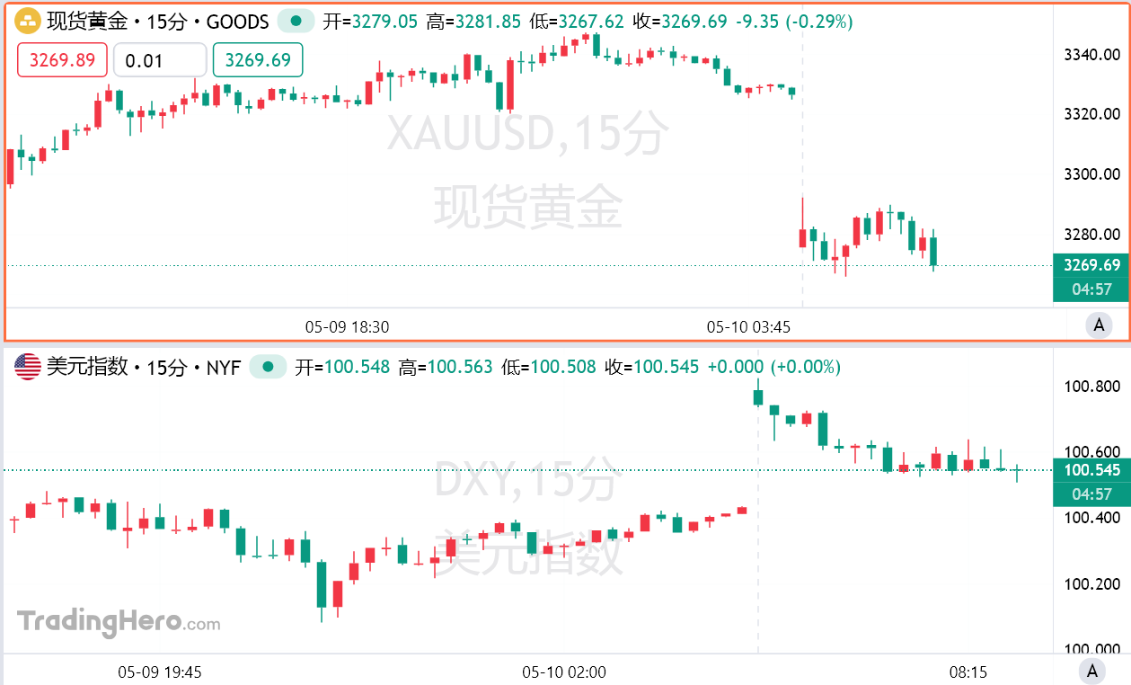 中美贸易“破冰”引爆亚洲狂欢，黄金空头已锁定“关键数字”