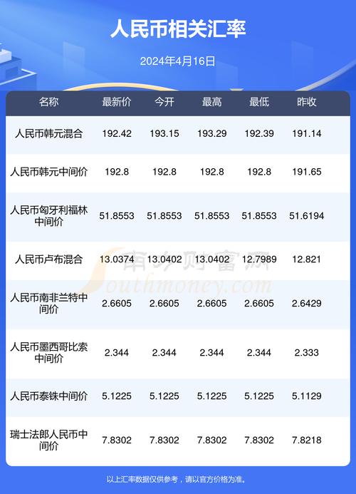 泰达币交易所价格