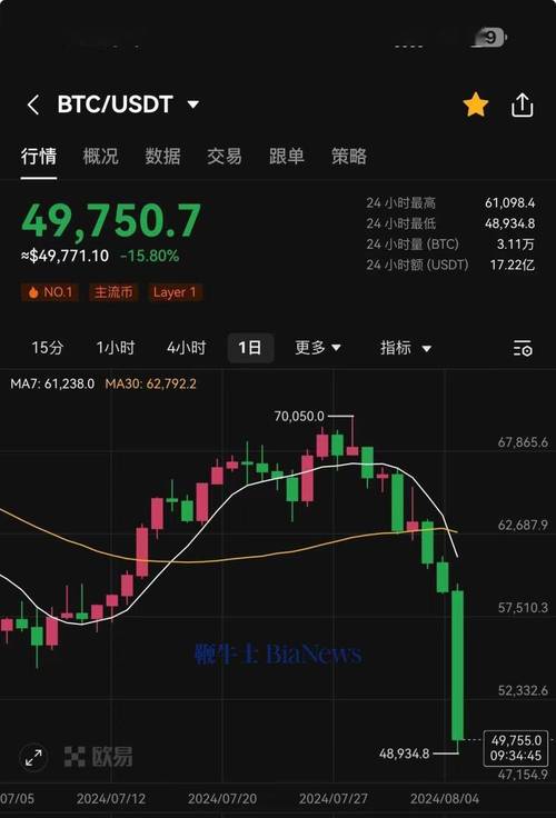 比特币每天涨幅多少