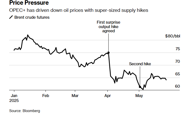 OPEC 将开会讨论产量配额，警惕沙特又整幺蛾子！