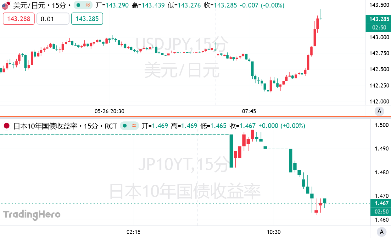 日本政府大动作：密谋削减超长期债券发行量！