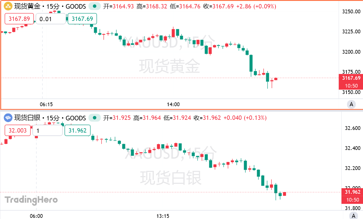 俄乌开谈，黄金“破防”？双向波动风险已经回归！