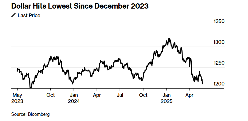 美国又被特朗普“出卖”！