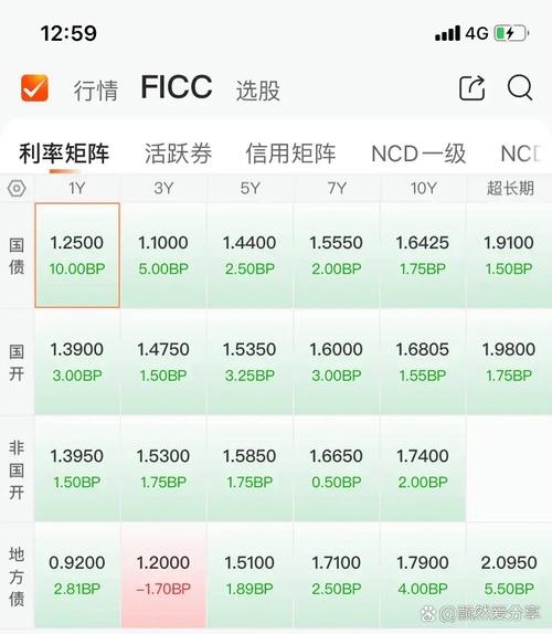 超级节点币总量多少