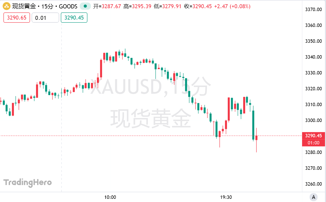 美国5月PMI意外回暖，细节之处暴露滞胀隐忧！