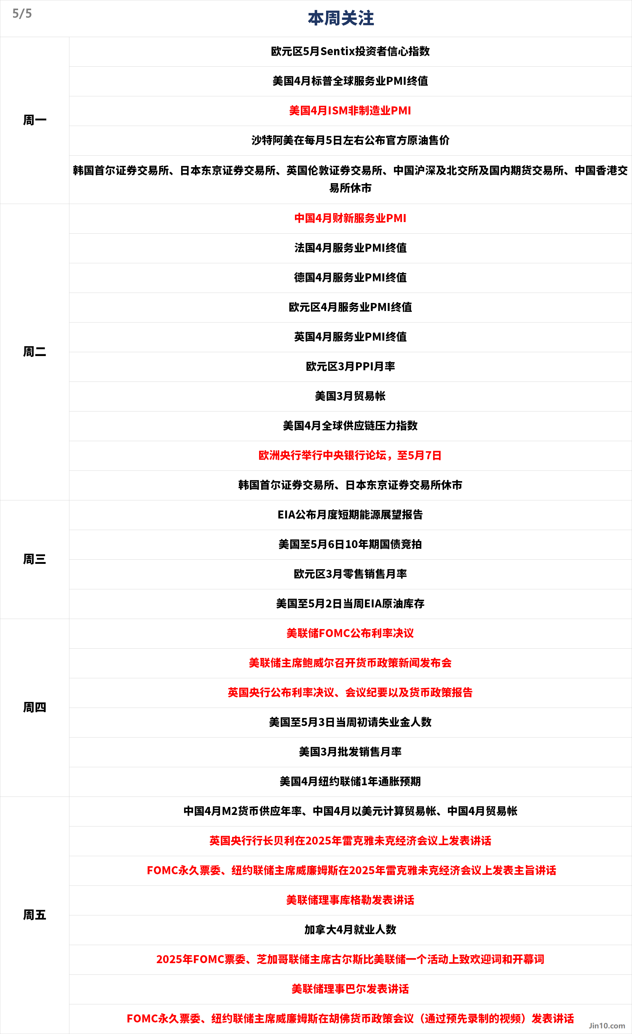 一周展望：美联储料再跟特朗普唱反调！黄金盯紧这一防线