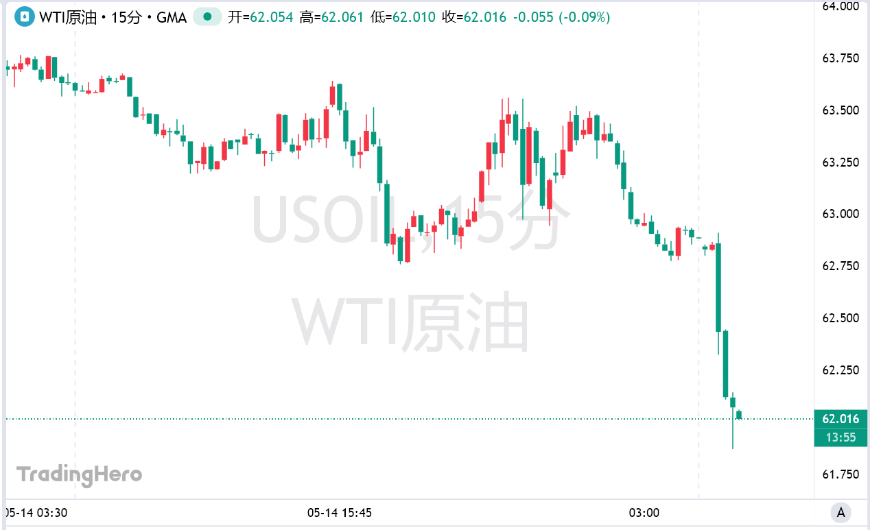 伊核协议重大信号！伊朗最高领袖核心圈首次松口，原油应声大跌