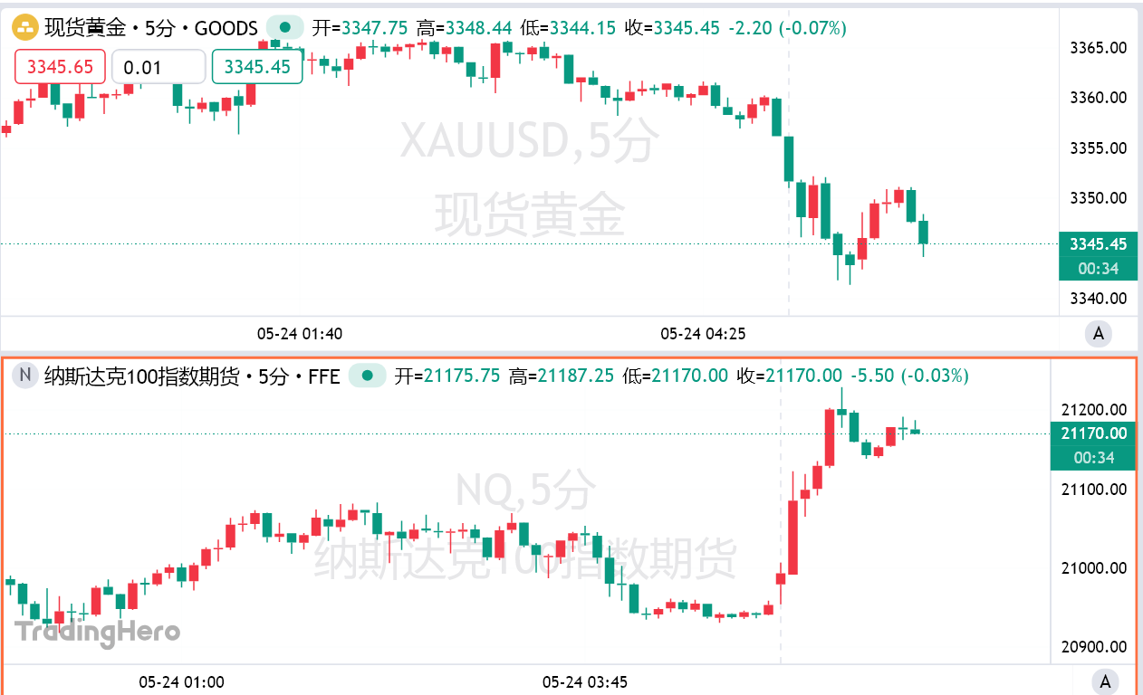 特朗普再变卦！威胁50%关税两天后改口：恢复与欧盟贸易谈判窗口期