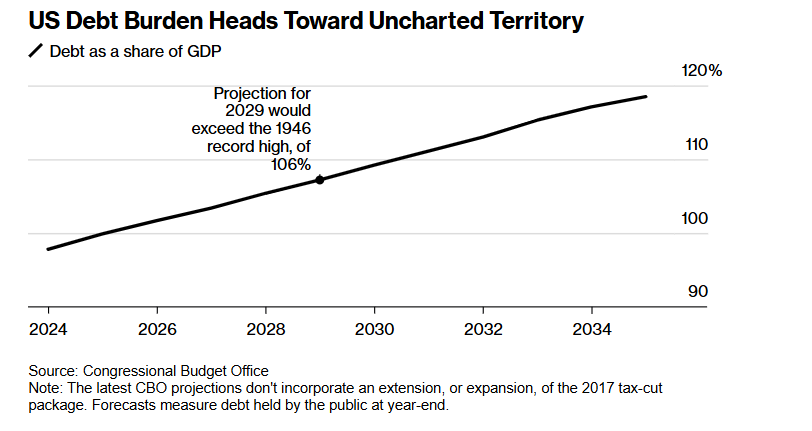 特朗普万亿减税法案通过众议院，但“金主们”不太高兴