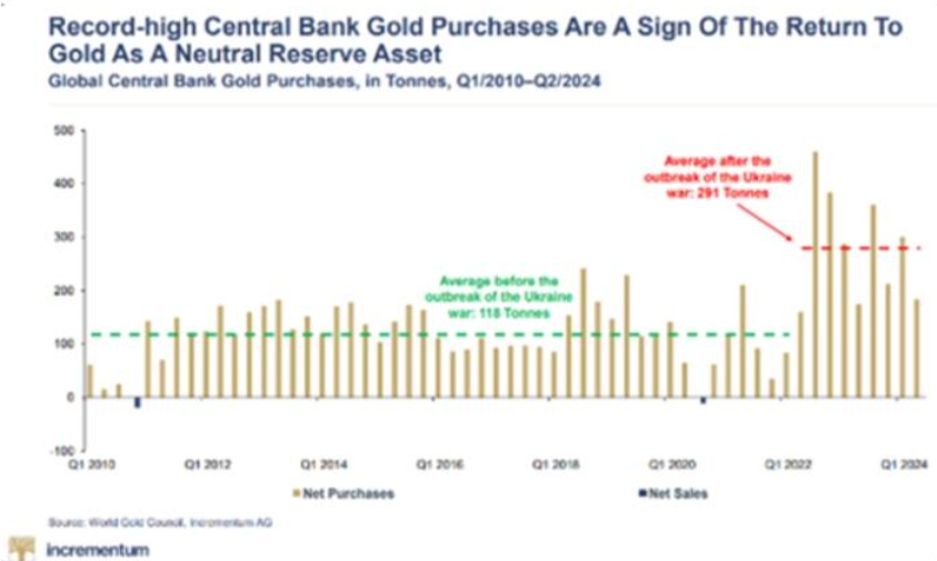 “黄金见顶论”惨遭打脸！巨鲸万亿抢筹、散户加速涌入