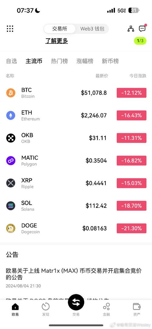 区块链币有多少