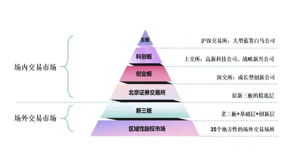 交易所的进取区-交易所的进取区是什么