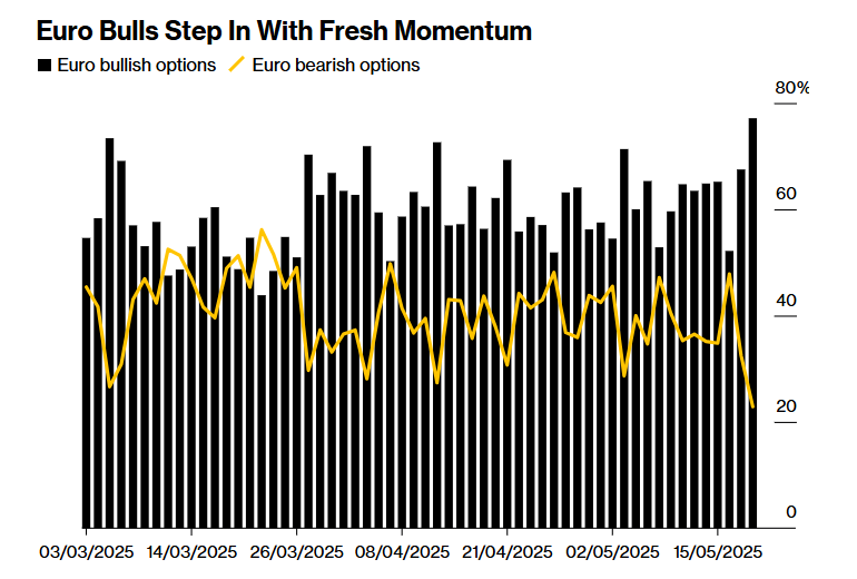 G7会议或将引爆汇市！欧元起飞倒计时