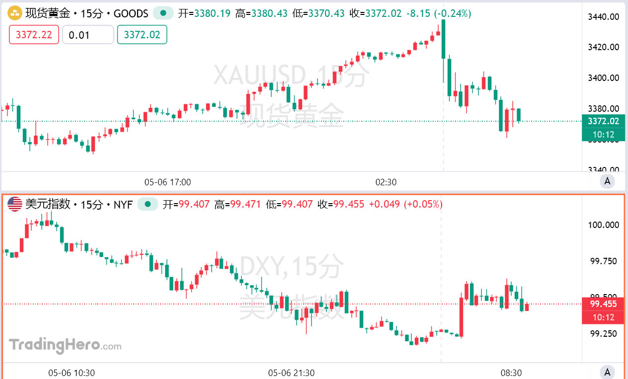乐观情绪主导，黄金大跌2%！美联储今夜决议会否“补刀”？