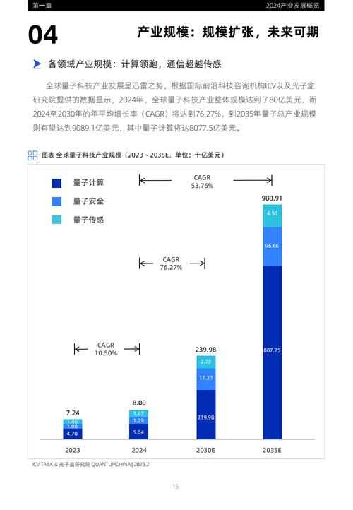 量子链总量是多少