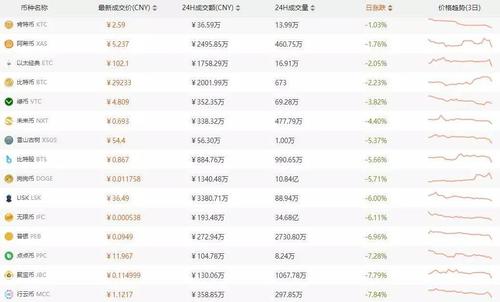 ico币价格是多少