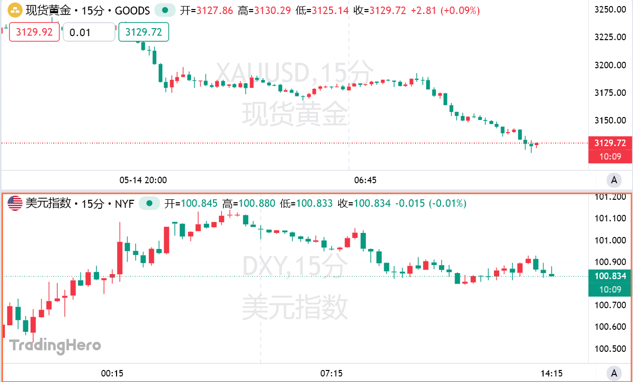 鲍威尔 恐怖数据，今夜双杀黄金？