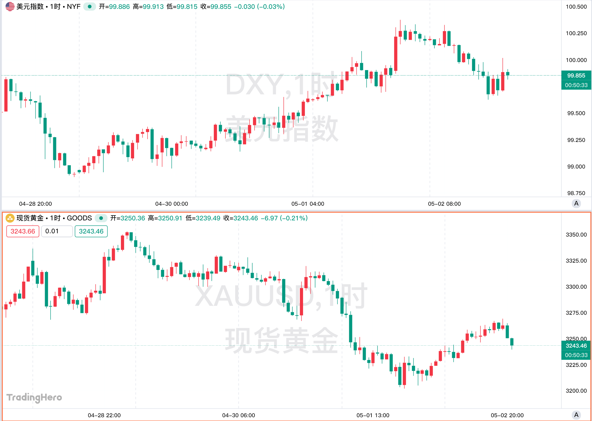 一周热榜精选：非农意外表现强劲，美日关税谈判未有共识！
