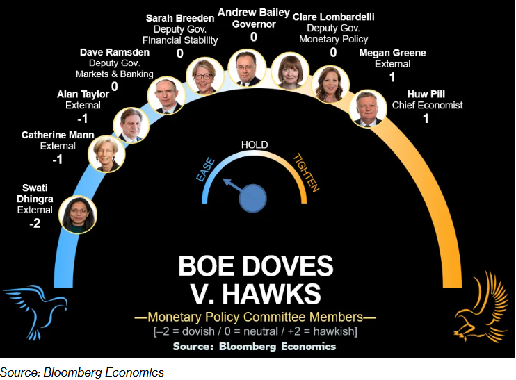 英国央行料降息25个基点，首次全面评估特朗普关税“毒性”！
