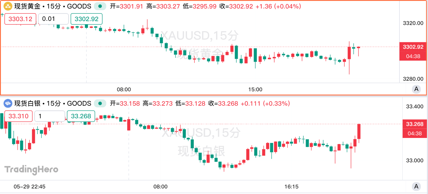 美国4月核心PCE年率创四年多来新低，关税成最大变数！