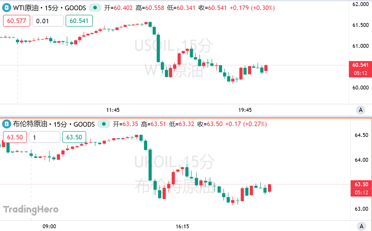 OPEC 增产风暴还没完？7月或再增产41.1万桶/日！