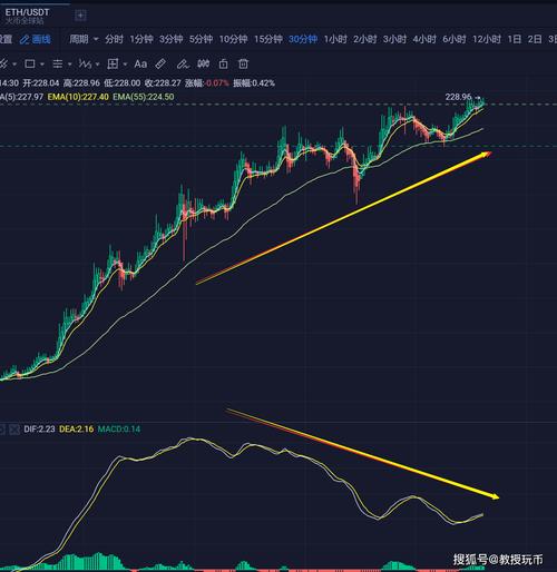 10000个以太坊多少