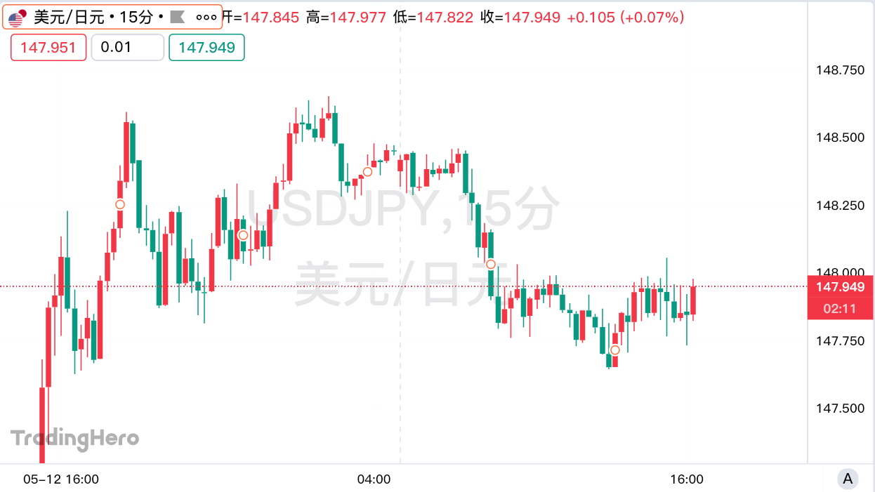 日本财长：将寻求在G7会议期间与贝森特继续商讨外汇问题