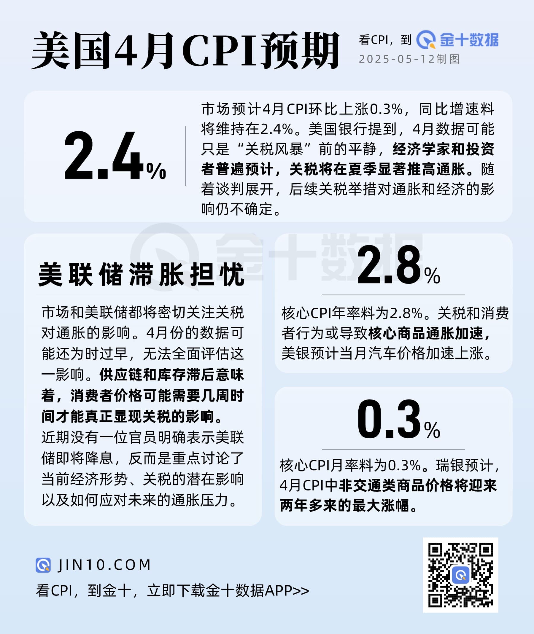 美国4月CPI数据今晚公布！市场恐迎“滞胀屠杀”？