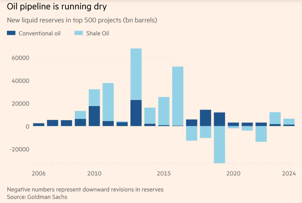 OPEC增产背后的残酷逻辑：熬垮对手，独占市场！