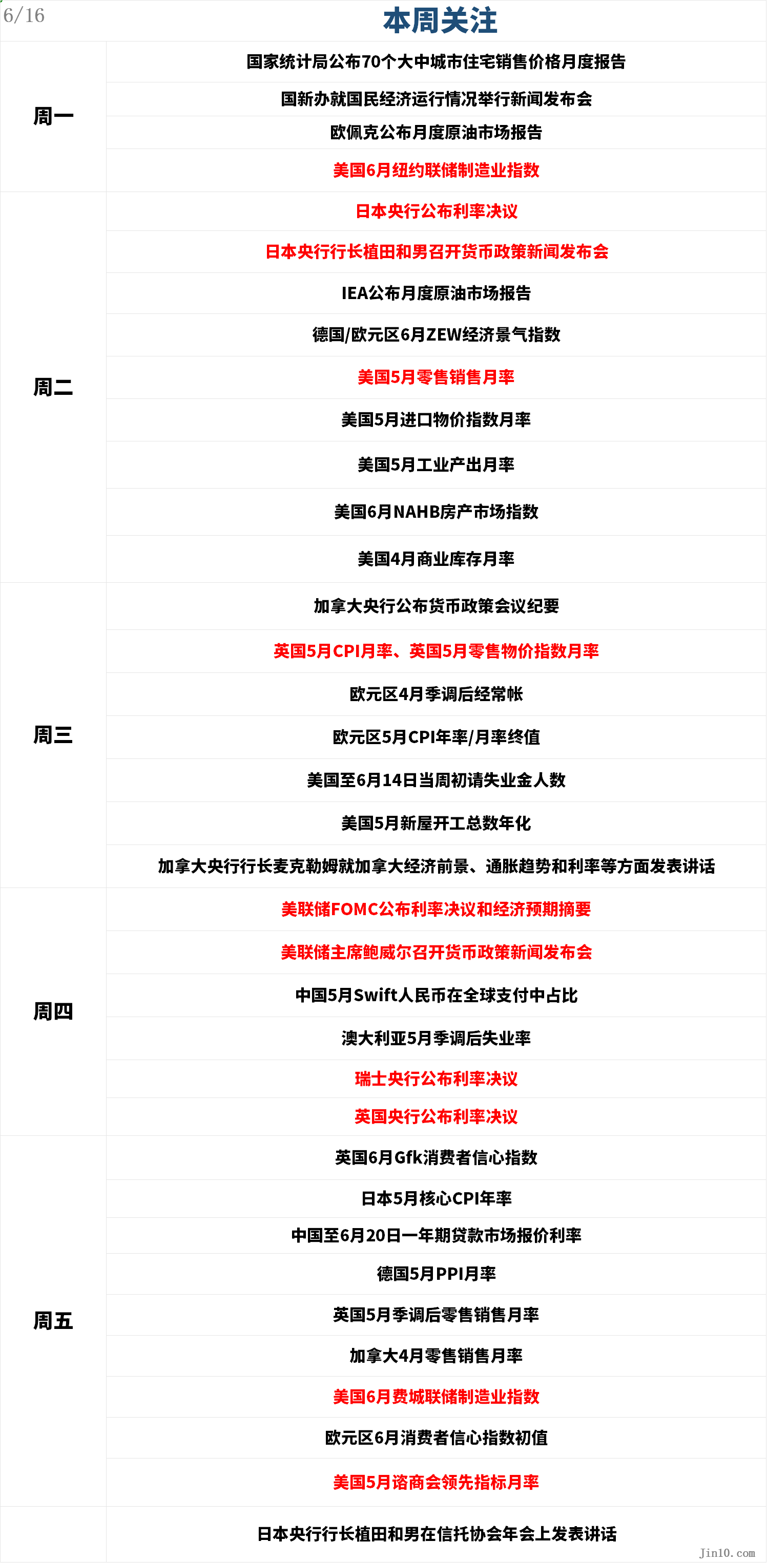 一周展望：以伊导弹大战全面升级！黄金、原油“战时行情”将血洗所有空头？