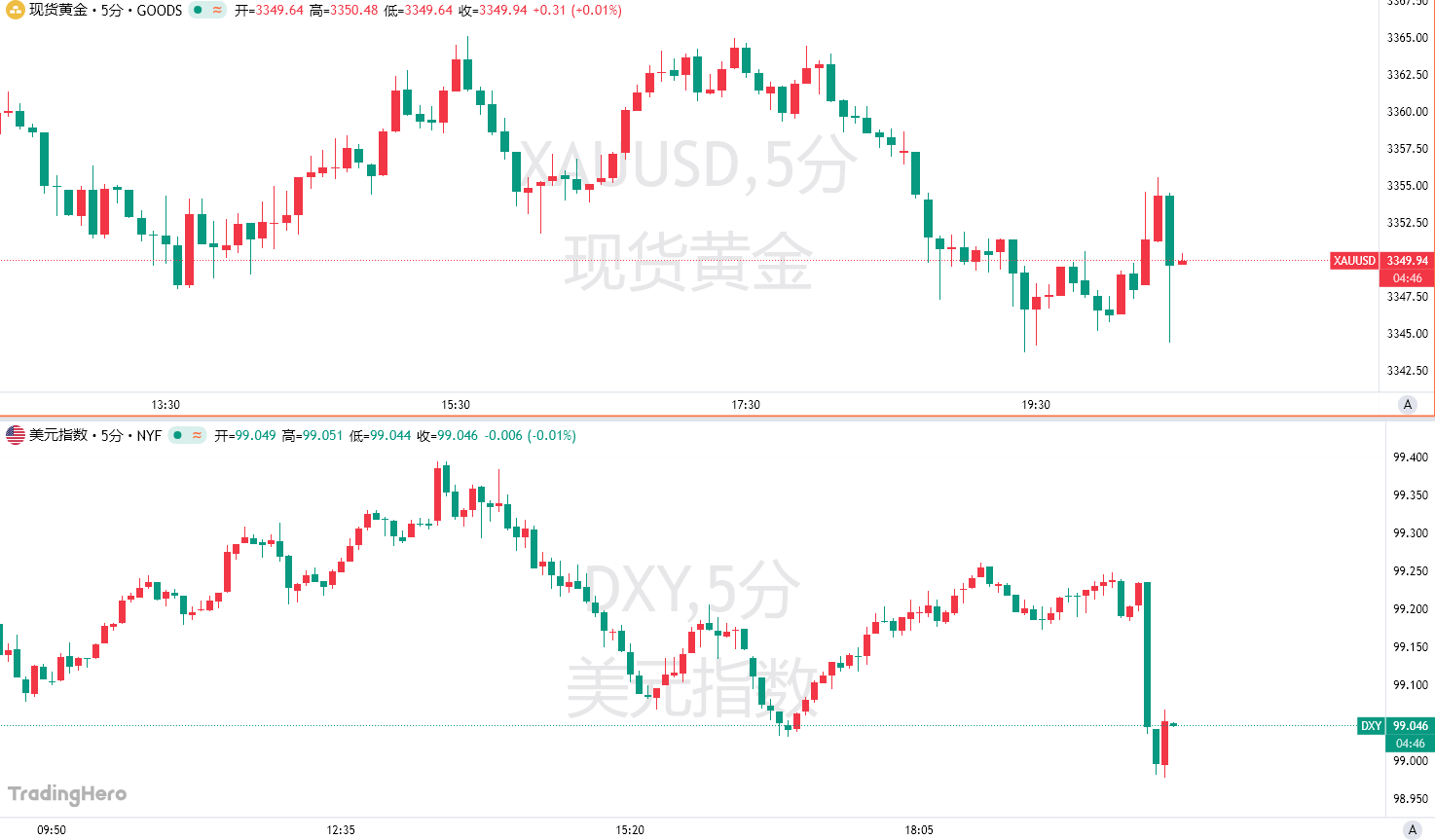 5月小非农“爆冷”！美国就业市场踩下急刹车？