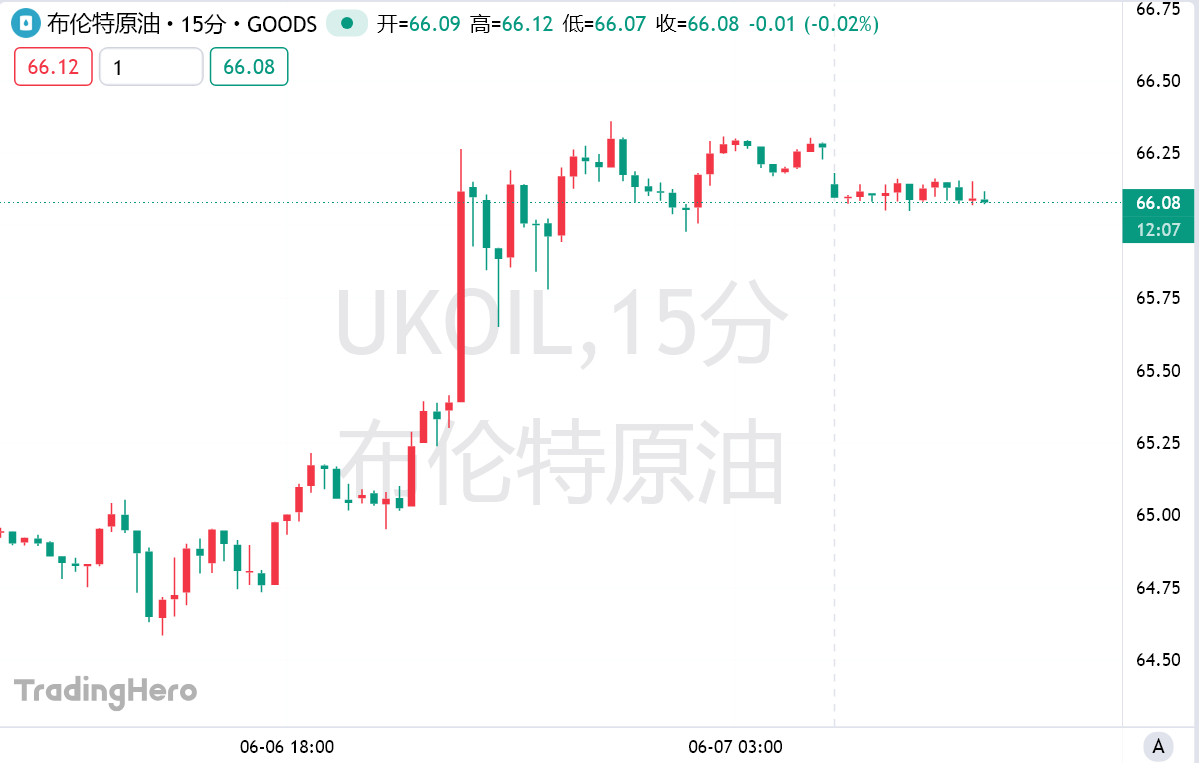 大摩揭露OPEC 增产怪象：实际产量停滞不前！