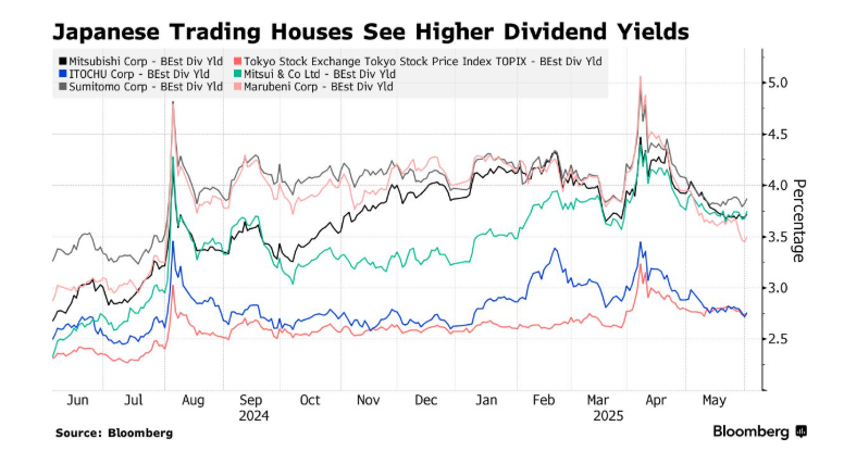 跟着巴菲特“炒股”，日本散户爆买！