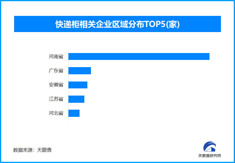 快递柜取件跳转多个APP乱象被曝，全国现存快递柜相关企业超540家