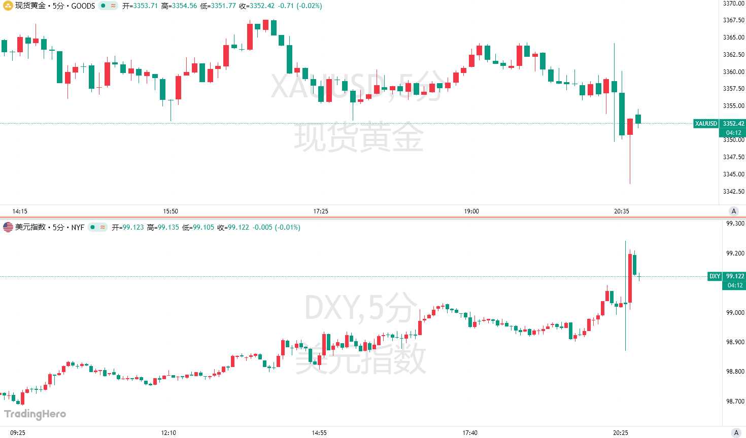 5月非农数据略超预期，美联储9月还会降息吗？