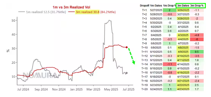 超1000亿美元蓄势待发！美股或迎巨量买盘