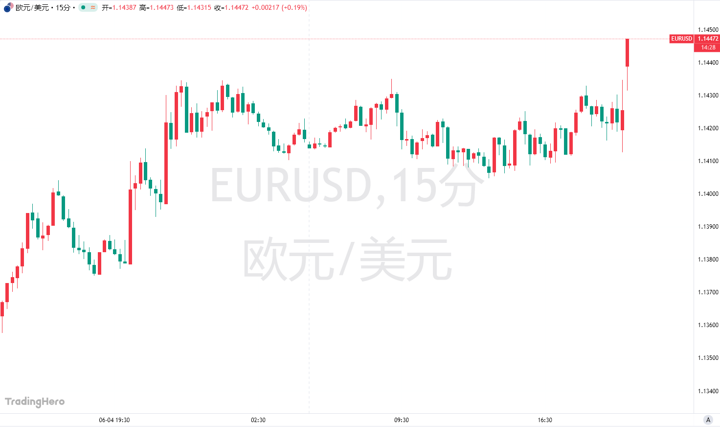 欧洲央行继续降息25个基点，大幅下调通胀预期！