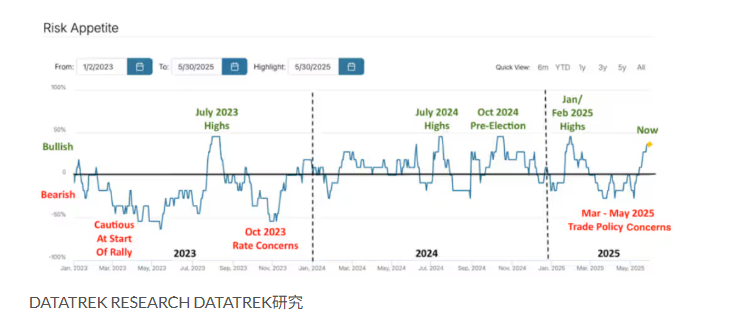 机构投资者才刚跑步入场，美股本季度或华丽收官！