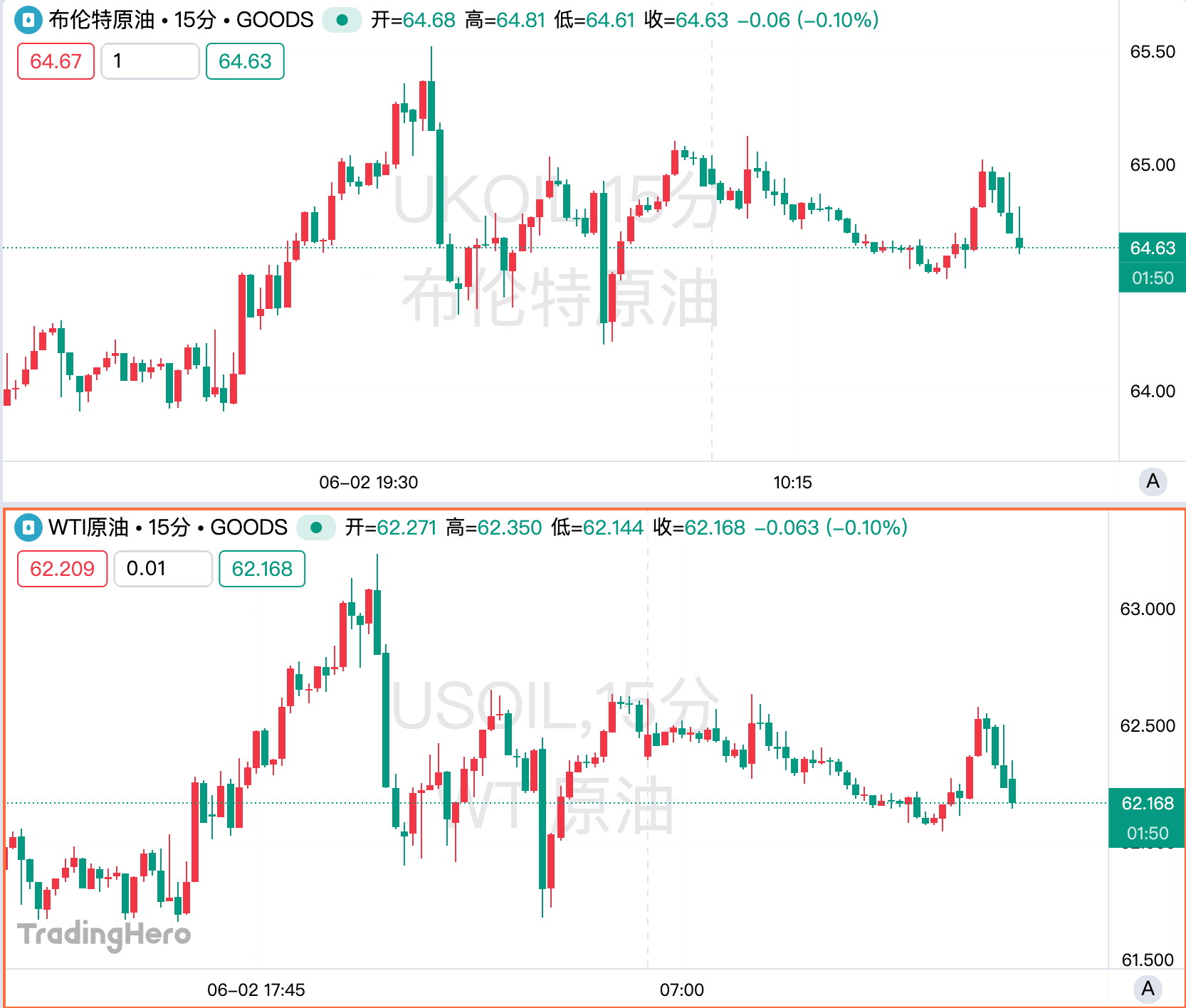 油价的“珍珠港行情”能走多远？