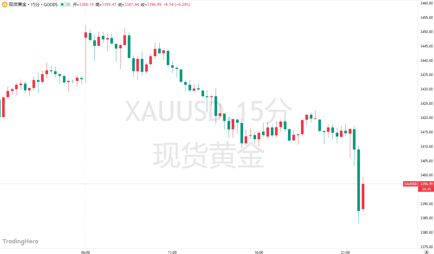 突发！伊朗被曝紧急寻求与以色列“停火”
