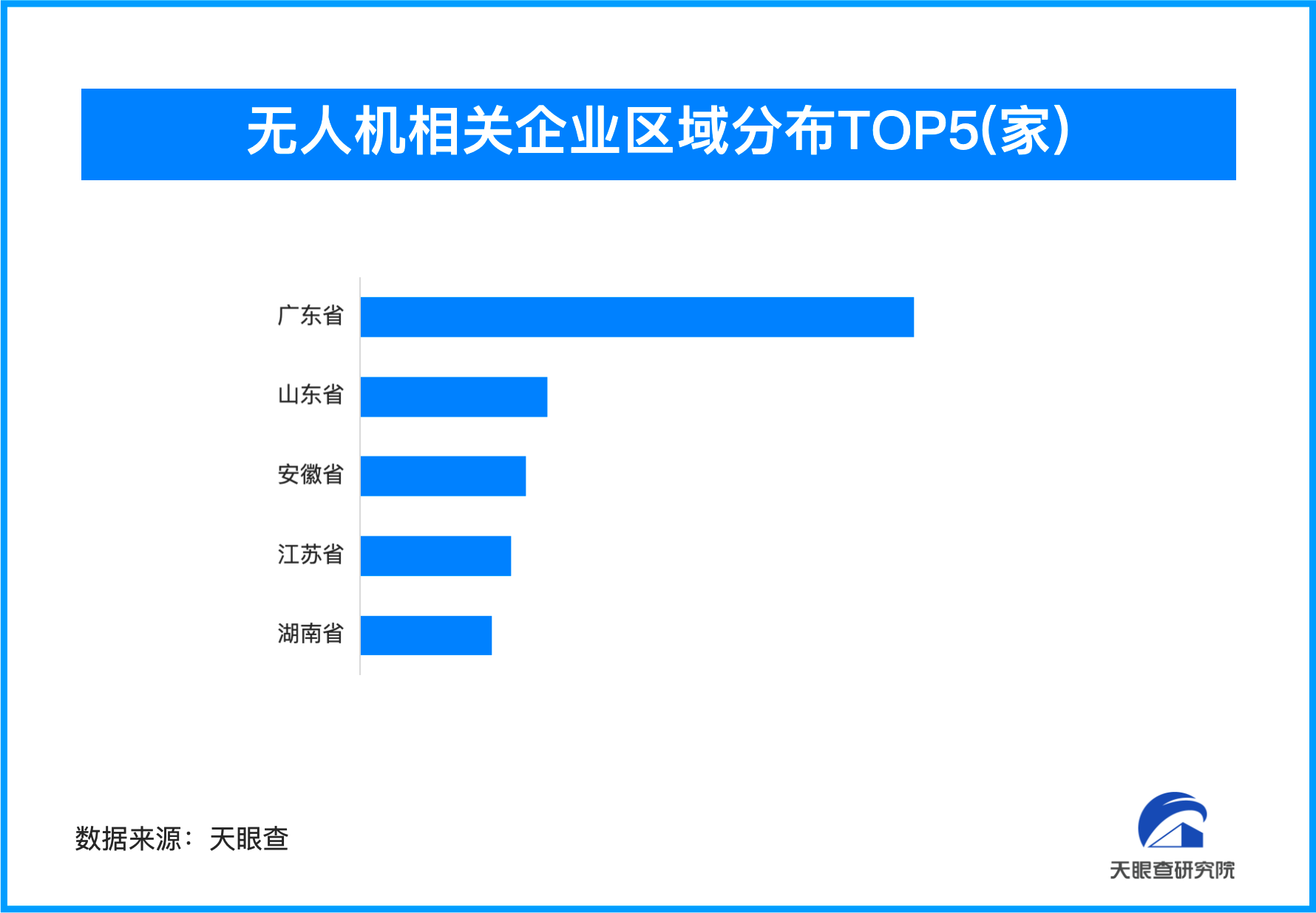 天津首条无人机低空医疗配送运输专线试飞成功 我国无人机相关企业超3.6万家