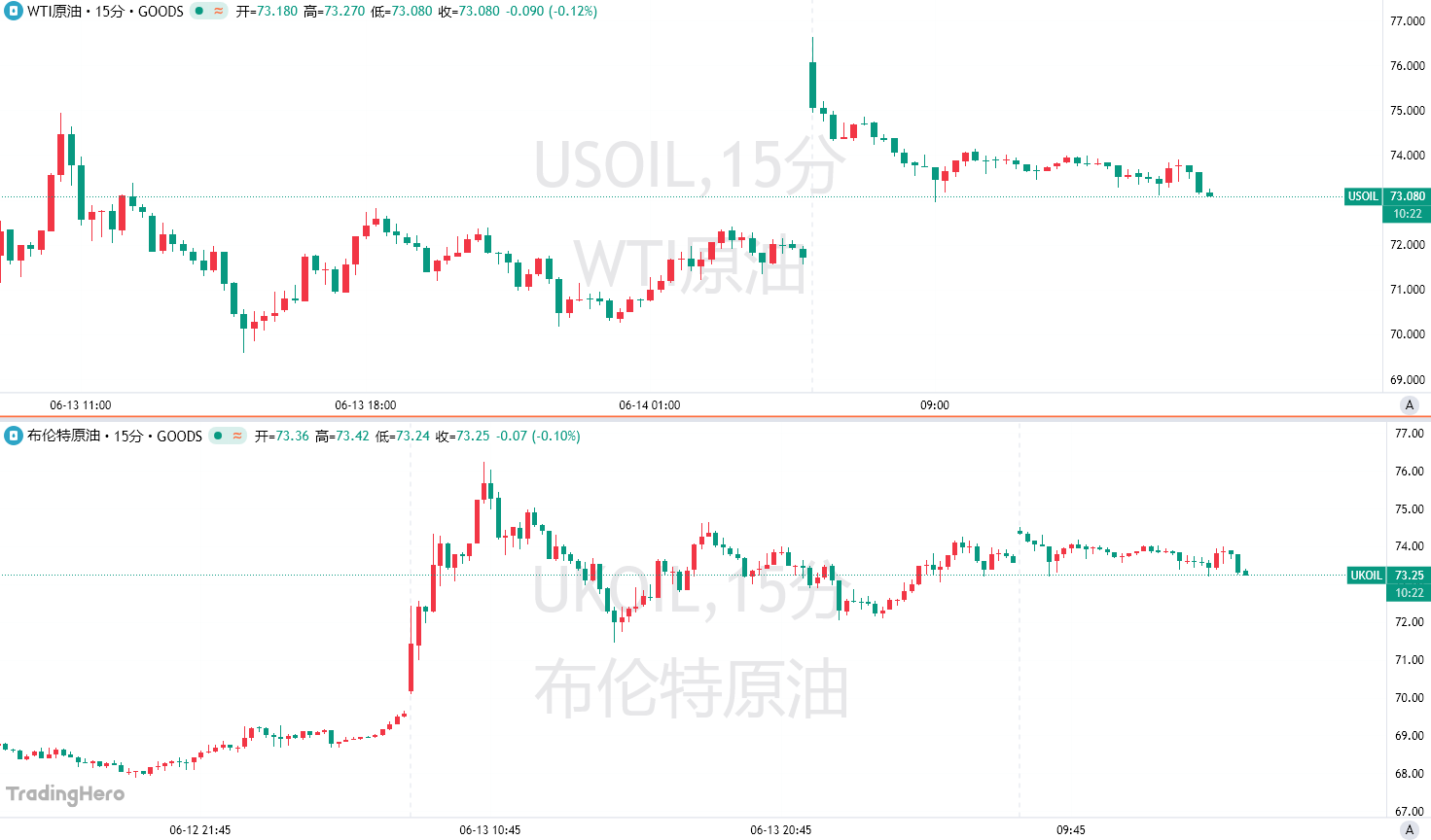 又一大行发出严厉警告：伊朗尚未打出“王牌”！