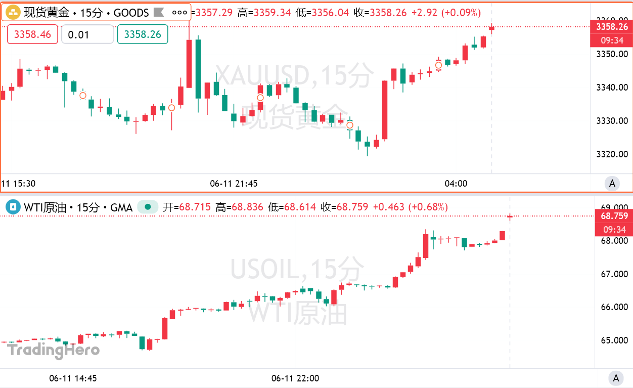 中东局势一夜升级！美国下令撤离部分中东人员，原油狂飙5%