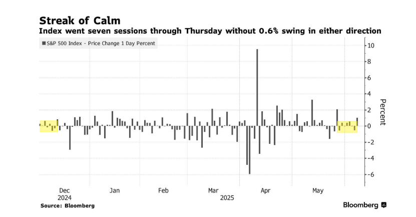 美股新高近在咫尺，小心CPI化身“拦路虎”！