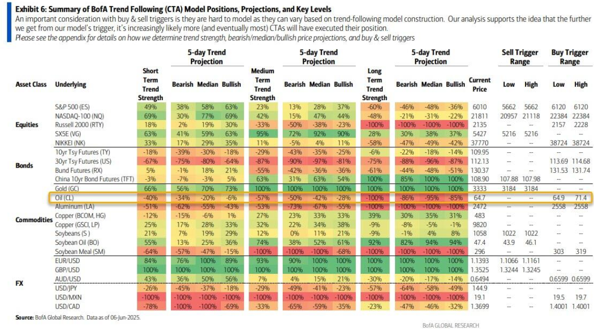 CTA大举空头回补或引爆油价！